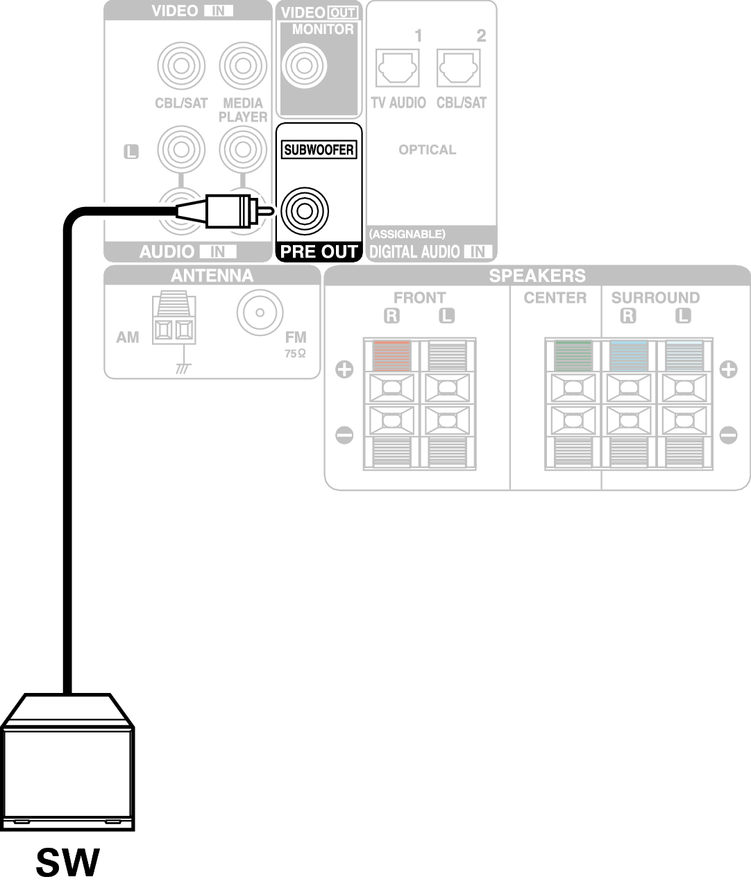 Conne SW X250E2